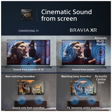 Sony Bravia 98” X90L 4K Full Array LED älytelevisio (2023)