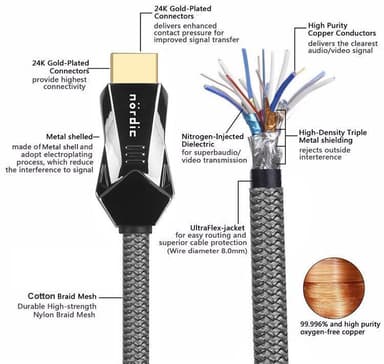 NÖRDIC CERTIFIED CABLES 50cm Ultra High Speed HDMI 2.1 8K 60Hz 4K 120Hz 48Gbps Dynamic HDR eARC VRR nylonflätad kabel guldpläterade kontakter