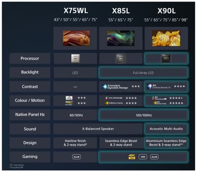 Sony Bravia 65” X75WL 4K LED älytelevisio (2023)
