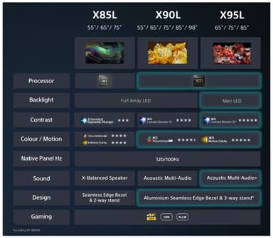 Sony Bravia 75” X85L 4K Full Array LED älytelevisio (2023)
