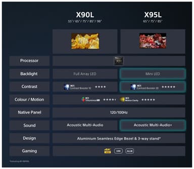 Sony Bravia 65” X90L 4K Full Array LED älytelevisio (2023)
