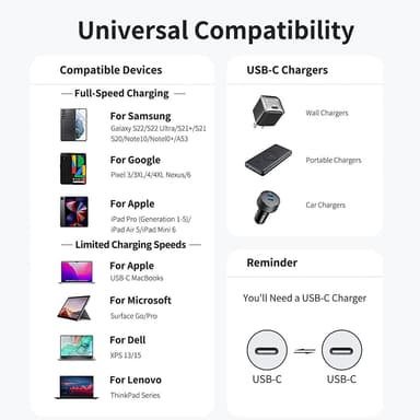 NÖRDIC 1,5 m USB 2.0 USB-C–C -kaapeli 2,4 A 480 Mbps 12 W