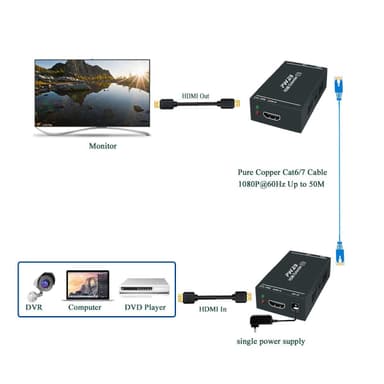 NÖRDIC HDMI Cat6 -laajennus, 60 m, 1080p 60 Hz, HD EDID -toiminto, HDMI-laajennus, Plug & Play