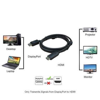 NÖRDIC 1m Displayport 1.2 - HDMI-kaapeli UHD 4K in 30Hz 10.8Gbps HDTV kaksoissuojattu