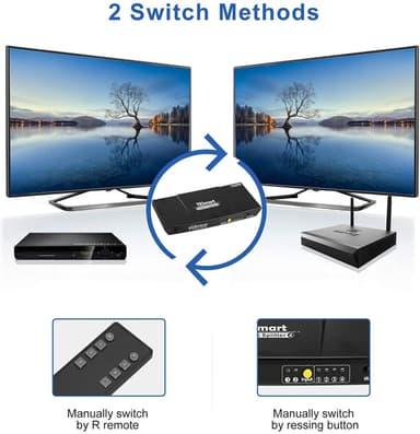 NÖRDIC HDMI Switch 2xPC - 4x näyttöjä 4K30Hz UHD CEC 3D HDCP1.4 PC, PS5, Xbox ja kannettava tietokone