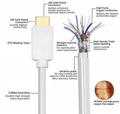 NÖRDIC CERTIFIED CABLE  Sertifioitu 5m Ultra High Speed ​​HDMI 2.1 8K 60Hz 4K 120Hz 48Gbps Dynamic HDR eARC VRR nailonpunottu kaapeli kullattu