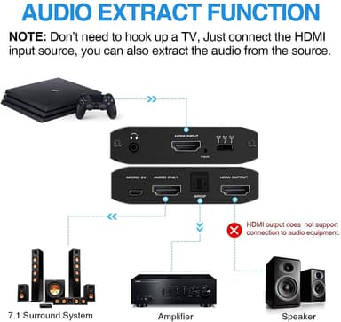 NÖRDIC HDMI Extractor HDMI - HDMI, Toslink ja 3,5 mm audio 4K 60 Hz Dolby 3D 7,1 CH Dolby ATMOSHDR HDCP2.2 RGB 8: 8: 8