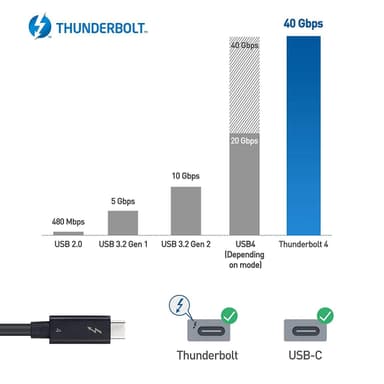 Cable Matters Intel-certified 1 metrin Thunderbolt 4 USB C -aktiivinen kaapeli 40 Gbps 100 W lataus 8K Video Yhteensopiva USB4 ja Thunderbolt3 kanssa