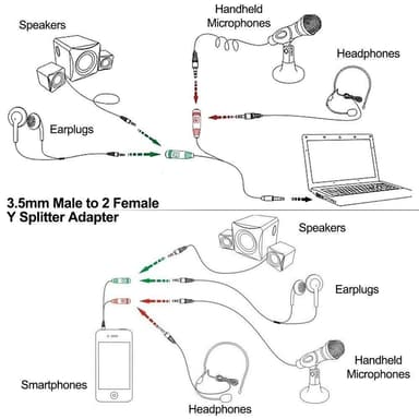 NÖRDIC audiosovitin 3,5 mm sovitin mikrofonille ja kuulokkeille, 30 cm, TRRS–2x TRS