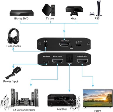 NÖRDIC HDMI Extractor HDMI - HDMI, Toslink ja 3,5 mm audio 4K 60 Hz Dolby 3D 7,1 CH Dolby ATMOSHDR HDCP2.2 RGB 8: 8: 8