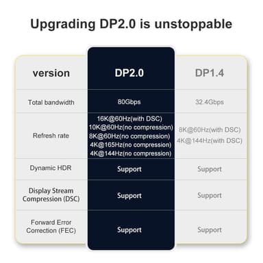 NÖRDIC 3m Displayport 2.1 kaapeli 16K60Hz 10K60Hz 80Gbps Dynamic HDR