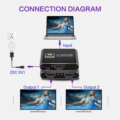 NÖRDIC jakaja 1–2 HDMI 4K 30 Hz 3D, metallia
