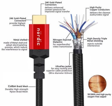 NÖRDIC CERTIFIED CABLES 50 cm Ultra High Speed HDMI, 8K 60 Hz, 4K 120 Hz, 48Gb/s, Dynamic HDR eARC VRR nailonpun. kaap., kullatut liitt. HDMI 2.1