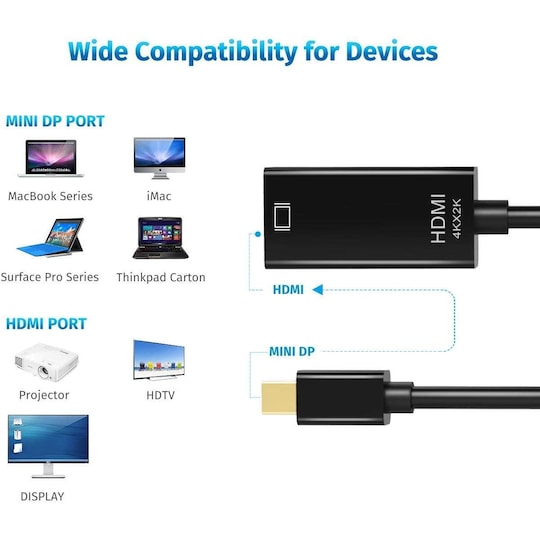NÖRDIC Mini Displayport ur–HDMI ur -sovitin 4Kx2K 60 Hz:llä, 4,96 Gb/s, kullatut liittimet, 20 cm