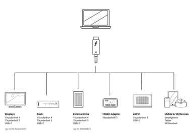 Cable Matters Intel-certified 1 metrin Thunderbolt 4 USB C -aktiivinen kaapeli 40 Gbps 100 W lataus 8K Video Yhteensopiva USB4 ja Thunderbolt3 kanssa