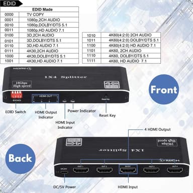 NÖRDIC jakaja 1–4 HDMI 2.0 4K 60 Hz, Ultra HD, 3D HDR 18 Gb/s, HDCP 2.2