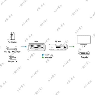 NÖRDIC SCART–HDMI-vaihtaja ja muunnin 1080p