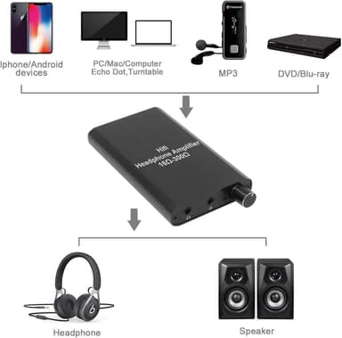 NÖRDIC Kannettava HiFi-kuulokevahvistin