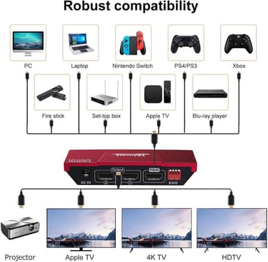 NÖRDIC HDMI 2.0 4K 60 Hz, 4:4:4 jakaja 1–2 EDID 18 Gb/s CEC HDR, Dolby ja DTS, LPCM7.1 Metal