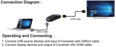 NÖRDIC USB-A 3.0 - HDMI-sovitin 1080P 60Hz - Gigantti verkkokauppa