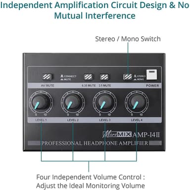 NÖRDIC 4-kanavainen kuulokevahvistin 6,3 mm ja 3,5 mm MICROAMP AMP-I4II