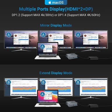 NÖRDIC 1-15 USB-C-telakointiaseman kolminkertainen näyttö 2xHDMI 1xDP 4K60Hz 7xUSB 1xUSB-C PD65W 1xRJ45 1xSD 1xMicro SD Thunderbolt 3/4 USB4