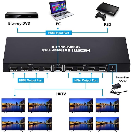 NÖRDIC HDMI Splitter 1 till 8 monitorer 4K60Hz HDCP2.2