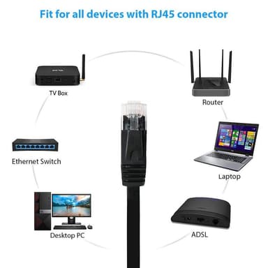 NÖRDIC Cat6 U/UTP litteä verkkokaapeli 7,5m 250MHz kaistanleveys ja 10Gbps siirtonopeus musta