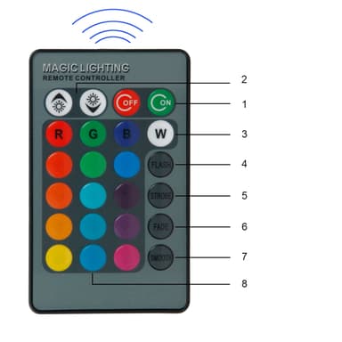 LED-Spot RGB MR16 3W