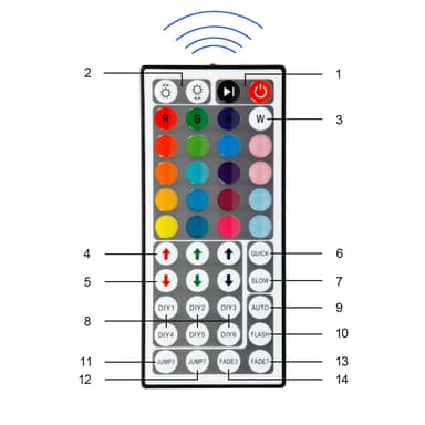 LED-nauhat 3 m RGB - 30 LEDiä per metri sis. virtalähteen ja suuren