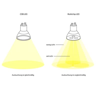 ECD Germany 4-pack 9W GU10 LED Spot - korvaa 60W halogeenin - 220-240V - 60°