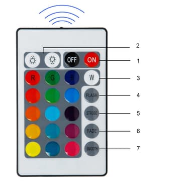 LED-nauhasarja 2 m RGB vedenpitävä - 30 LEDiä per metri sis. virtalähteen ja