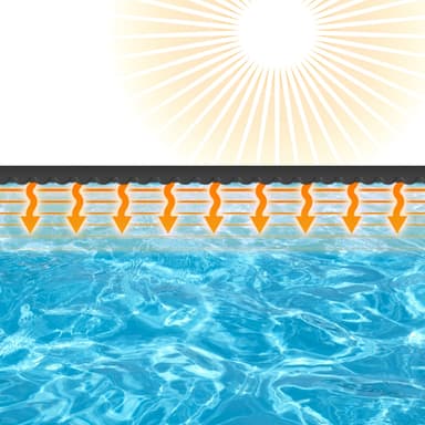 ECD Germany uima-allas aurinkokalvo kulma 3x2 m 400 µm musta PE ilmatyynykalvo,