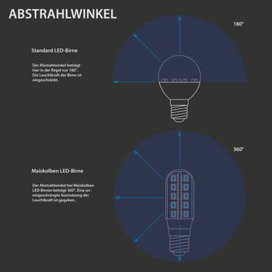 LED-lamppu E14 10 Watt viileän valkoinen