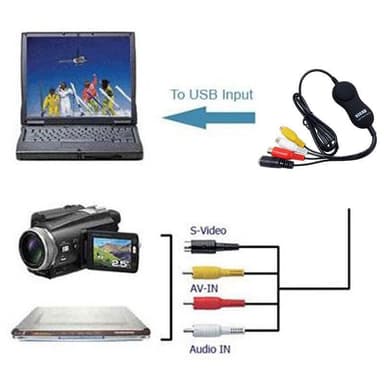 Ezcap USB2.0 UVC analogisesta digitaaliseen videokaappaukseen