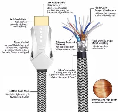 NÖRDIC-SERTIFIOIDUT KAAPELIT 50 cm Ultra High Speed ​​HDMI 2.1 8K 60Hz 4K 120Hz 48Gbps Dynamic HDR eARC VRR Nylon punottu kaapeli kullatut liittimet
