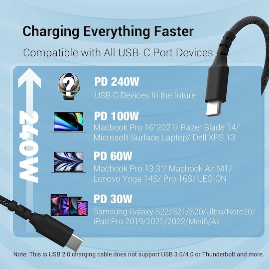 USB-IF-sertifioitu 1 m USB-C 2.0 240 W Pikalataus 480 Mbps