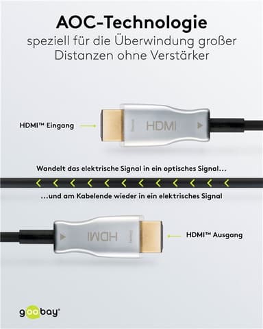 Goobay High Speed hybrid optinen HDMI™ -kaapeli Ethernetillä (AOC)