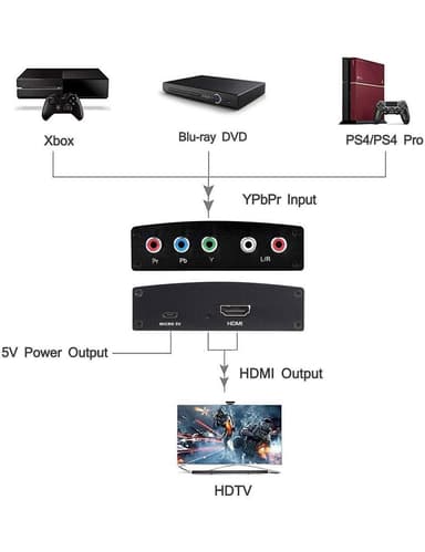 HD-videomuunnin - YPbPr- ja L / R-ääni-HDMI-muunnin