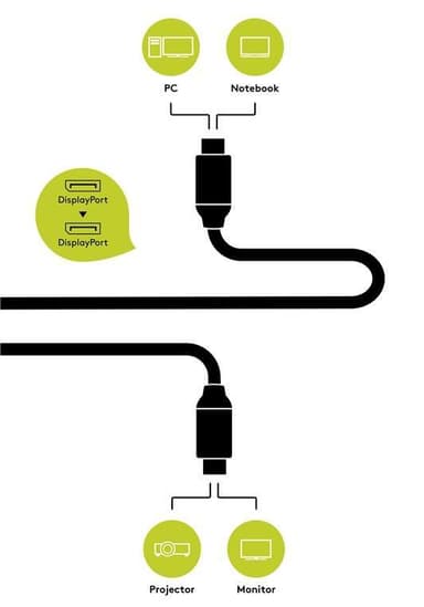 Goobay DisplayPort-liitäntäkaapeli