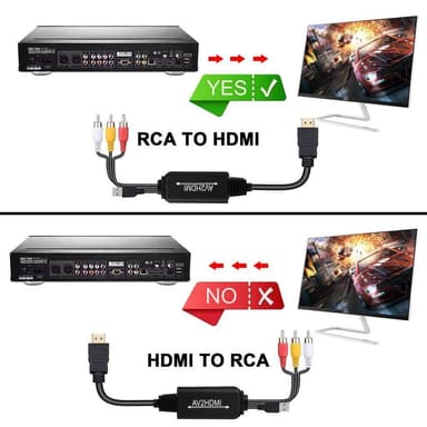 AV-HDMI-muunnin, RCA-komposiitti-HDMI-sovitin