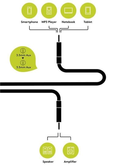 Stereo MP3 jack -audioadapterikaapeli