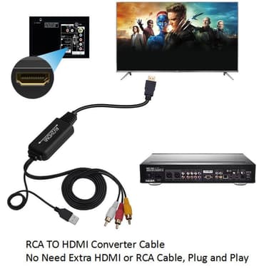 AV-HDMI-muunnin, RCA-komposiitti-HDMI-sovitin