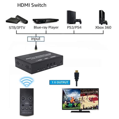 INF HDMI Switch 2X1 Multi-viewer saumattomalla kytkimellä Musta