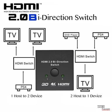 HDMI kaksisuuntainen jakaja/kytkin 2x2