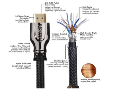 INF HDMI-kaapeli - Ultra HD 4K / 3D / HDMI 2.0 - nopea - 2 m