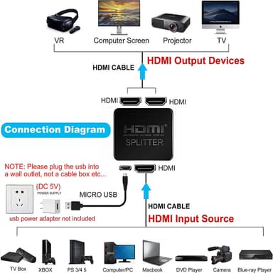 4K HDMI-jakaja 1 sisään / 2 ulostuloa Musta