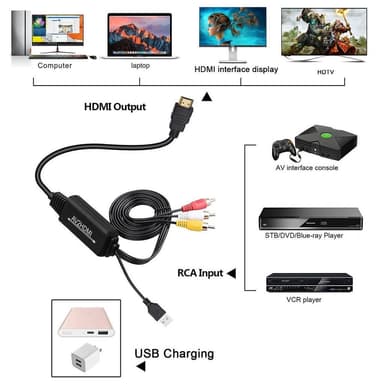 AV-HDMI-muunnin, RCA-komposiitti-HDMI-sovitin