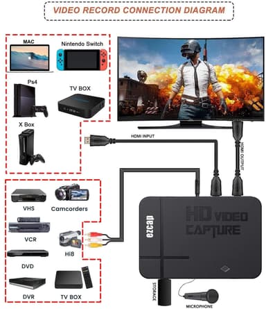 EZCAP HDMI AV komposiittivideo CVBS Video Capture Card 1080p USB2.0