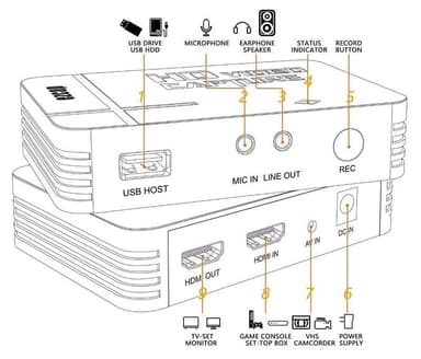 EZCAP HDMI AV komposiittivideo CVBS Video Capture Card 1080p USB2.0